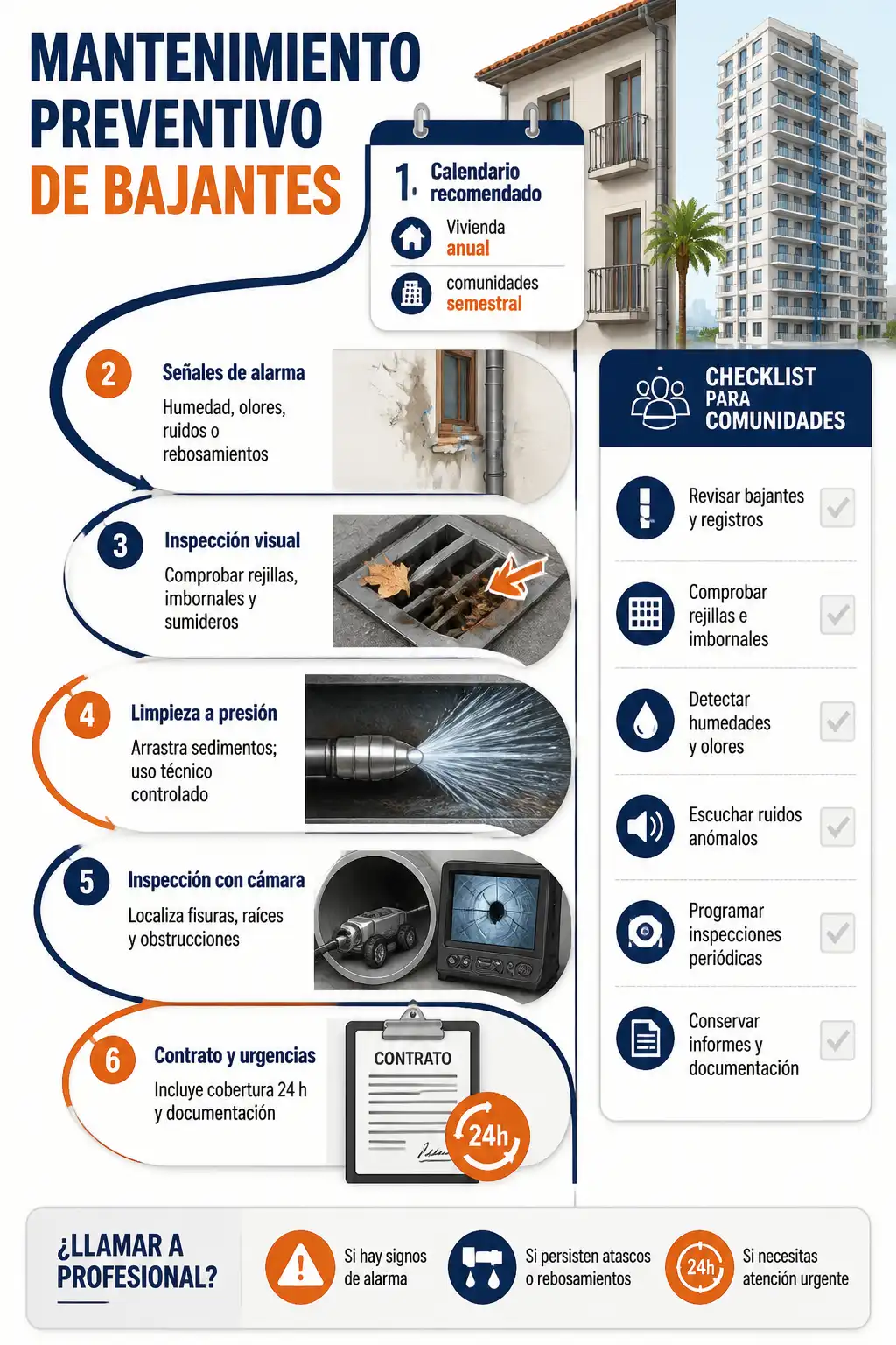 mantenimiento de bajantes en benidorm