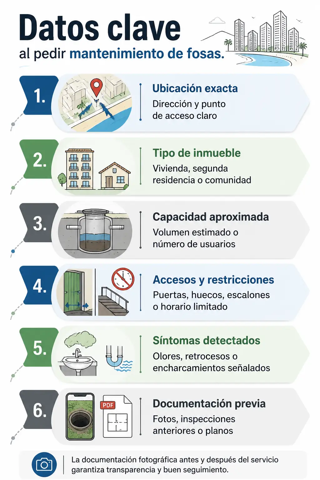 mantenimiento de fosas septicas en benidorm
