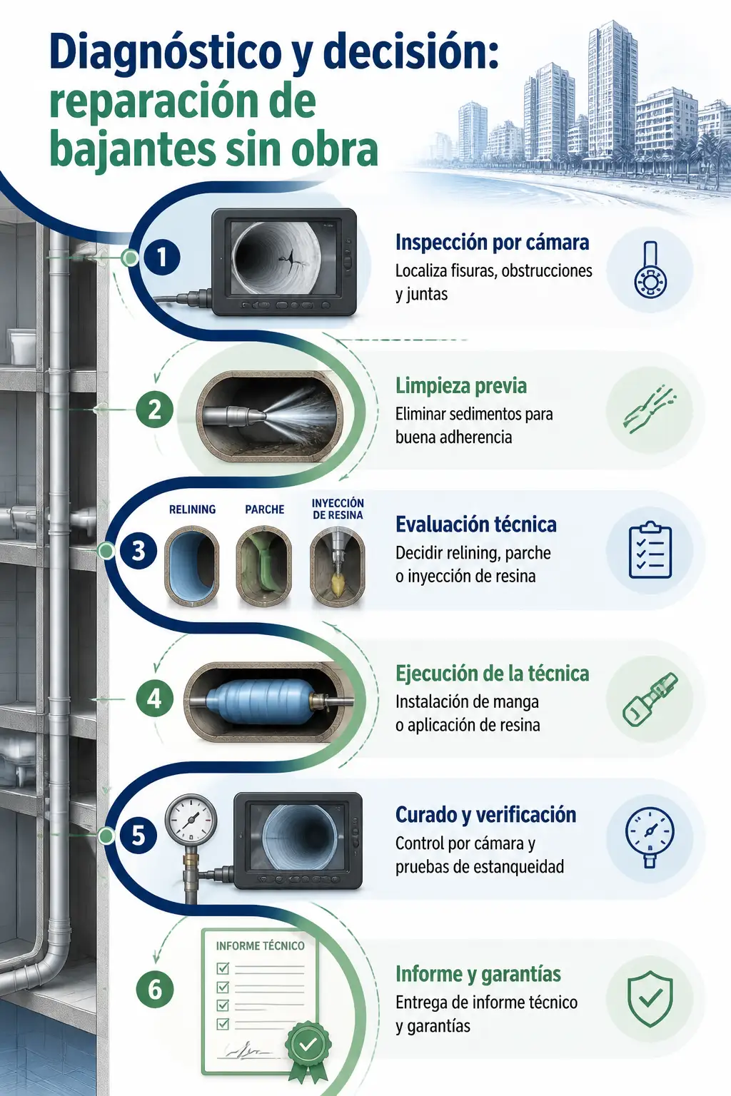reparacion de bajantes sin obra en benidorm